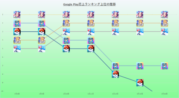 20250314 aos ranking.png